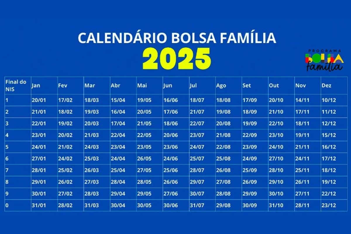 Bolsa Família