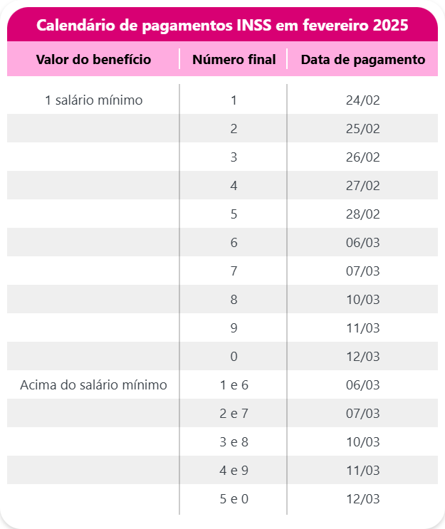 Calendário de Pagamento INSS Fevereiro 2025