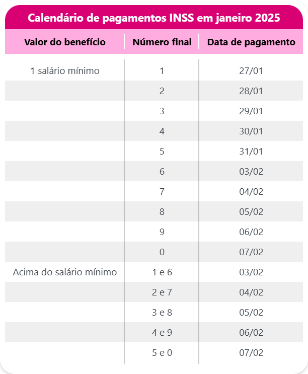 Calendário de Pagamento INSS Janeiro 2025