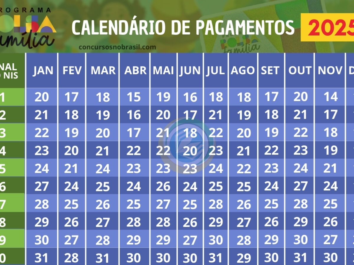 Bolsa Família Fevereiro 2025: Governo divulga Calendário