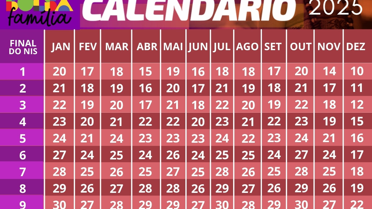 Bolsa Família Calendário