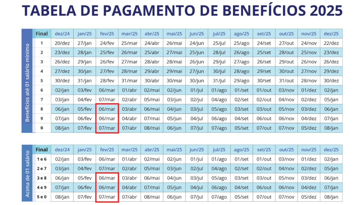 Calendário atualizado INSS 2025