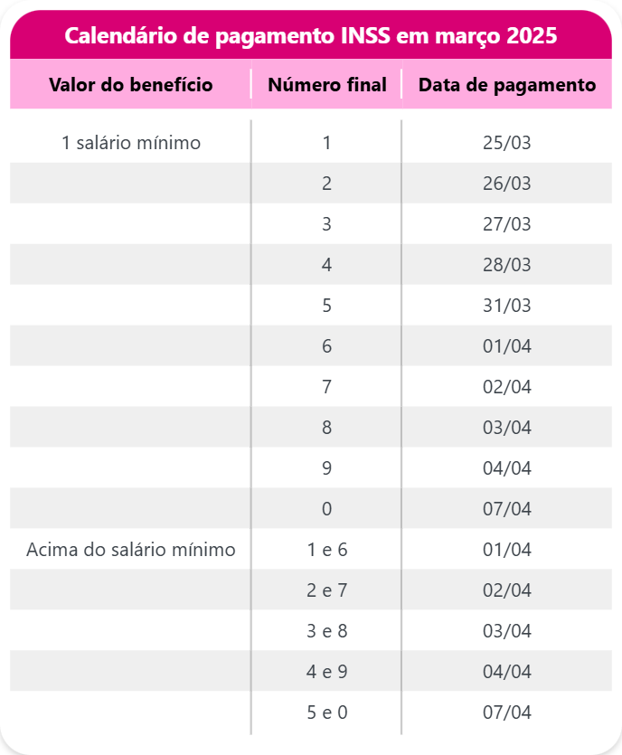 Calendário INSS Março 2025