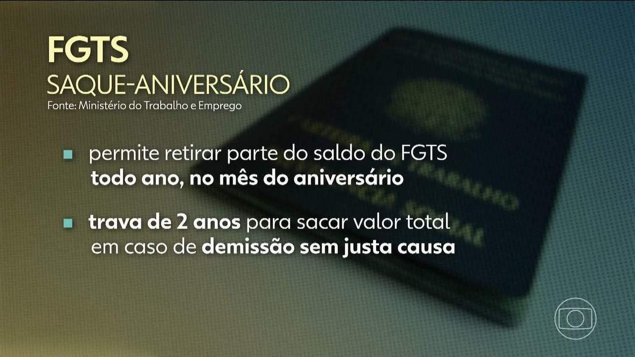 FGTS Saque Aniversário