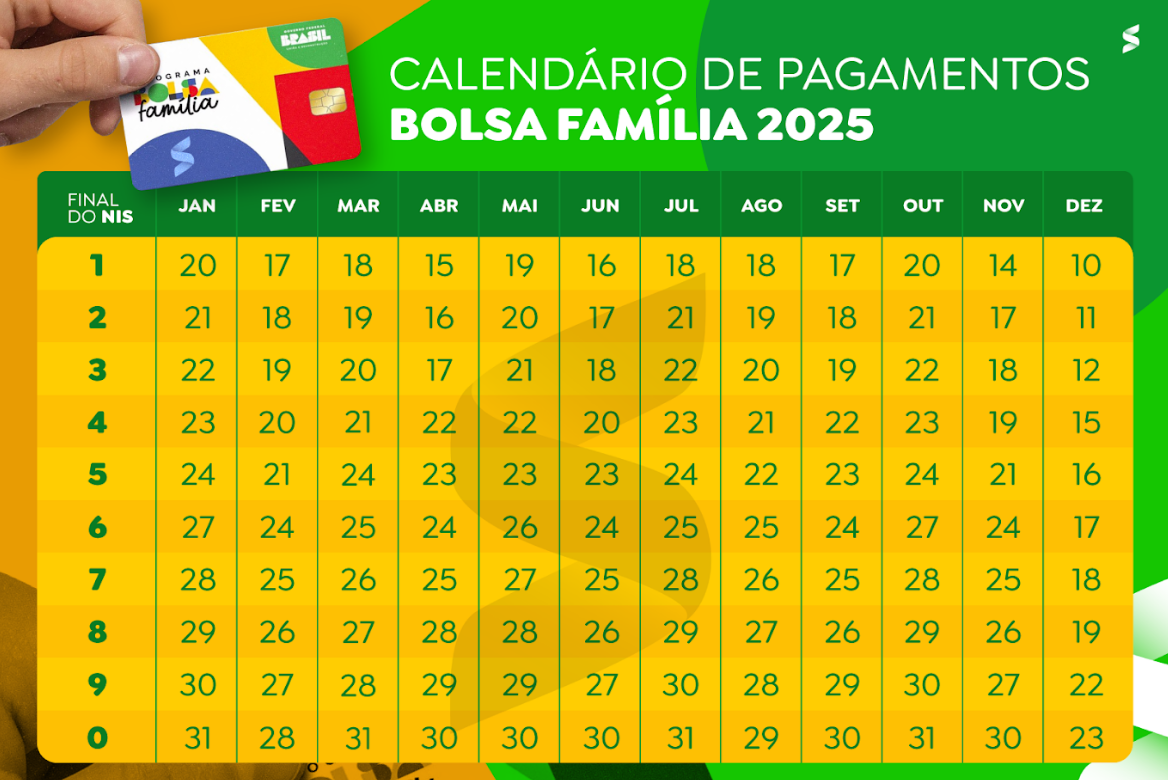 Calendário do Bolsa Família 2025