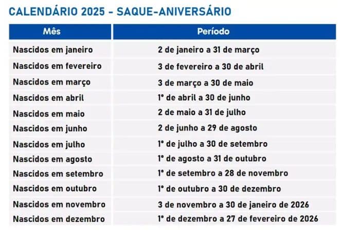 FGTS Saque Aniversário Calendário 2025