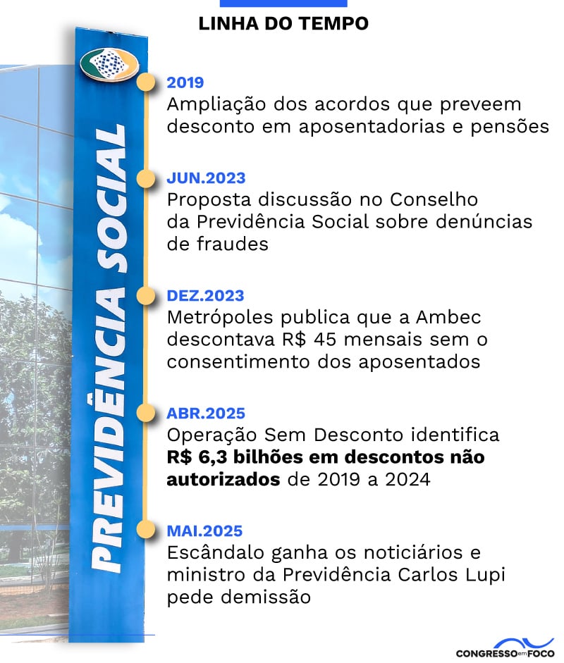 Crise no INSS