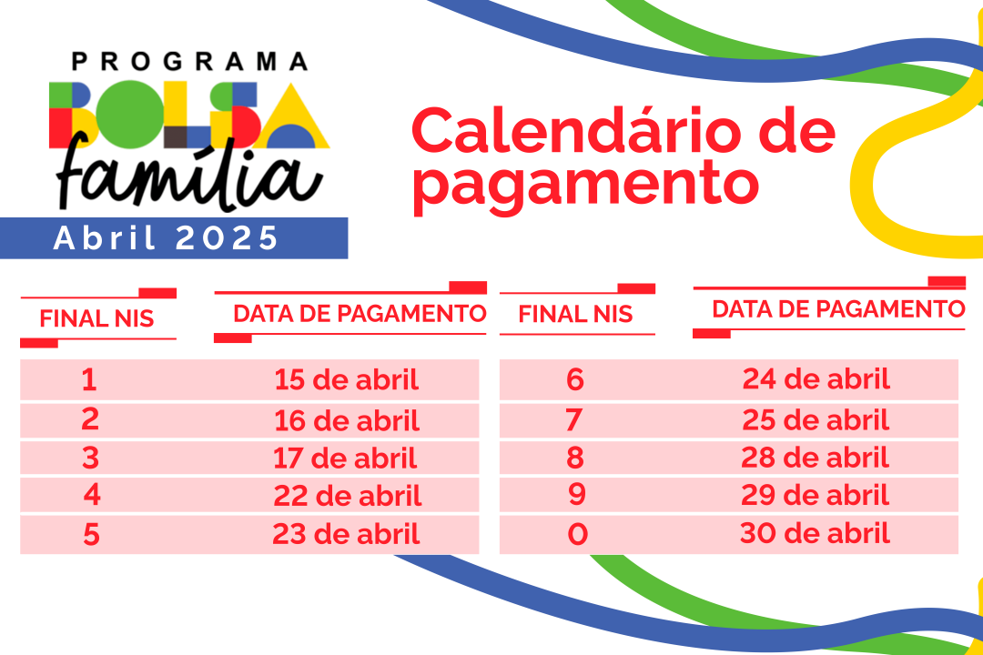 Bolsa Família repasses