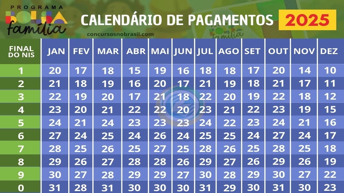 Bolsa Família Calendário Maio