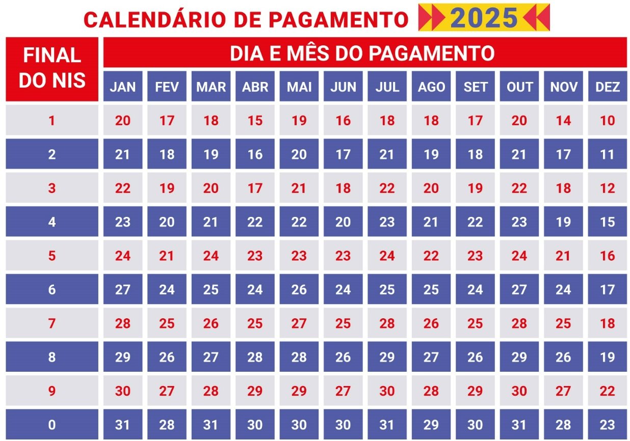 Calendário Bolsa Família