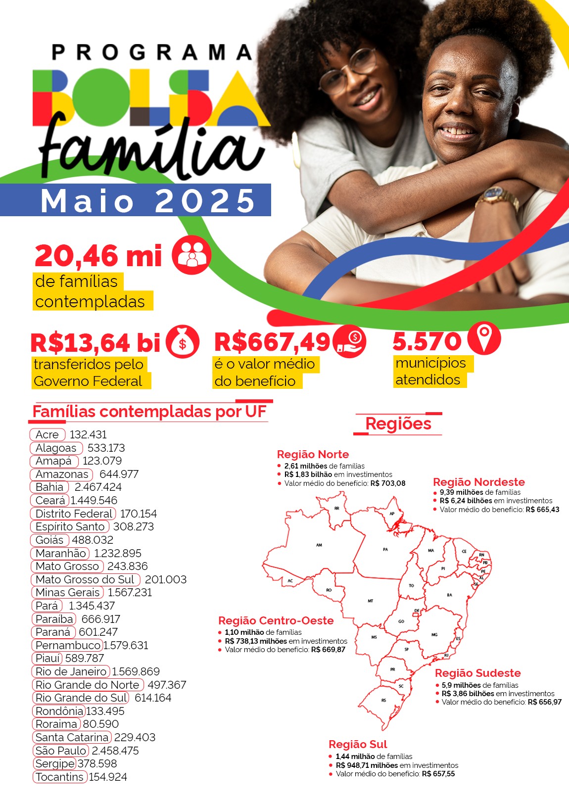 Bolsa Família mai.25