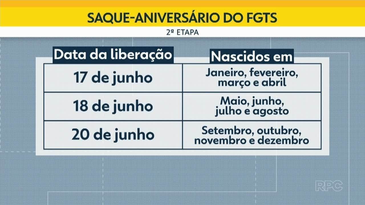 FGTS Saque Aniversário