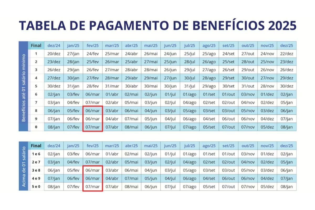 Calendário INSS junho