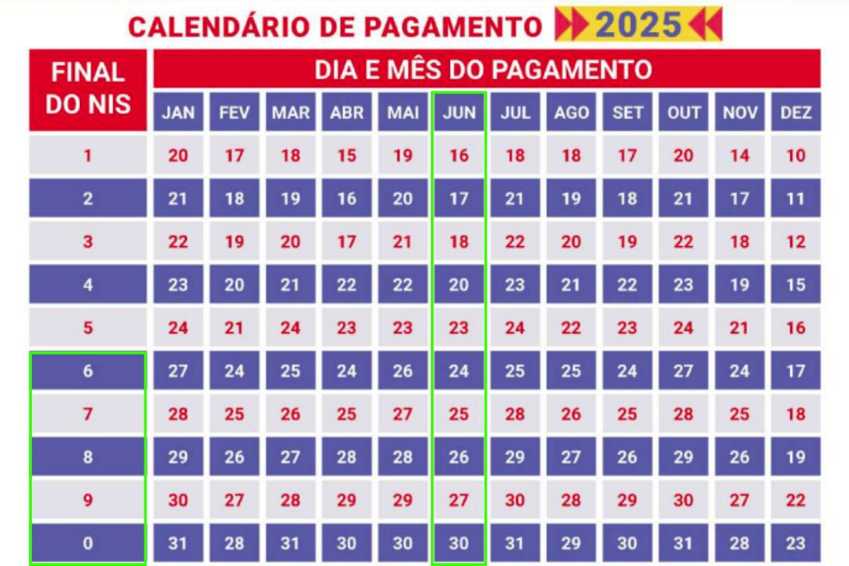 Calendário Bolsa Família