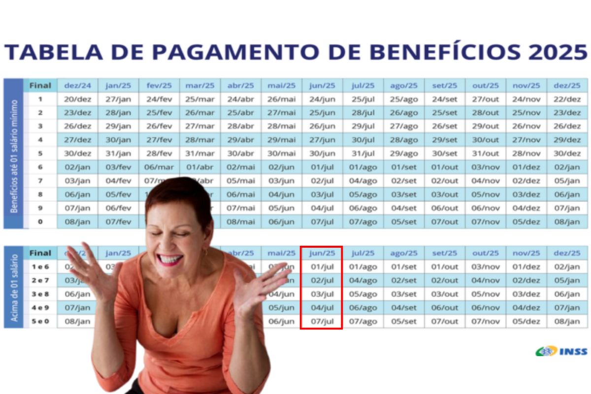 Pagamento INSS