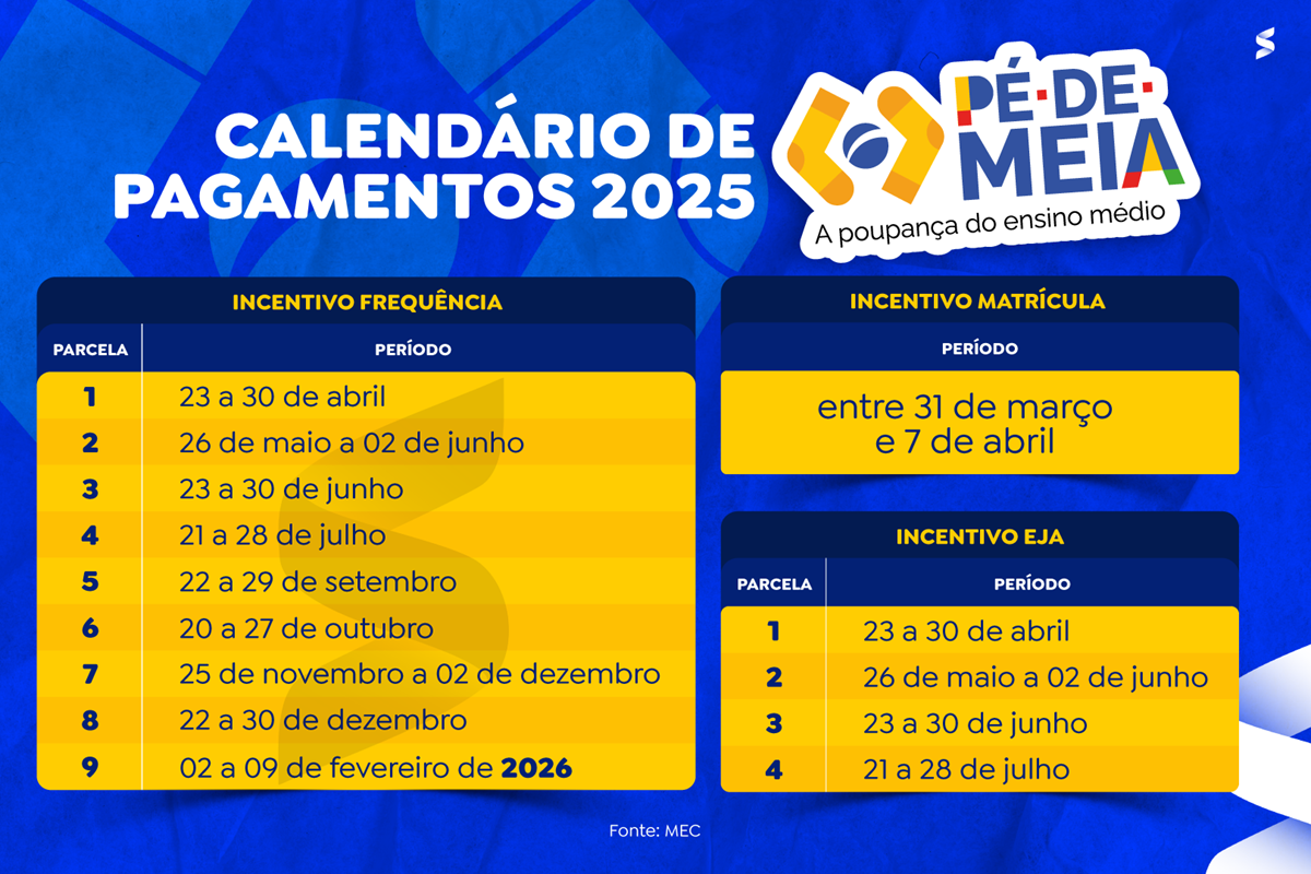 Calendário Pé de Meia