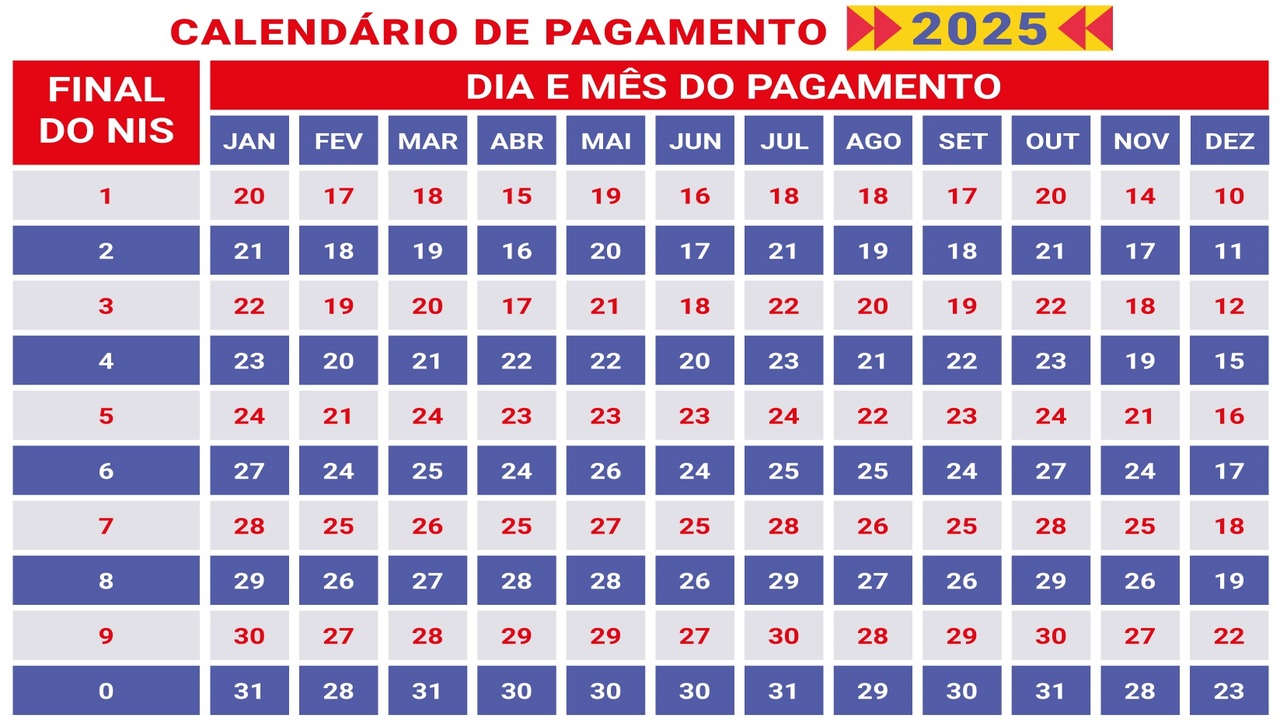 Bolsa Família Calendar