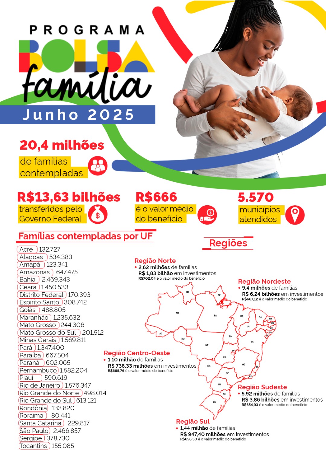 Bolsa Familia recipients