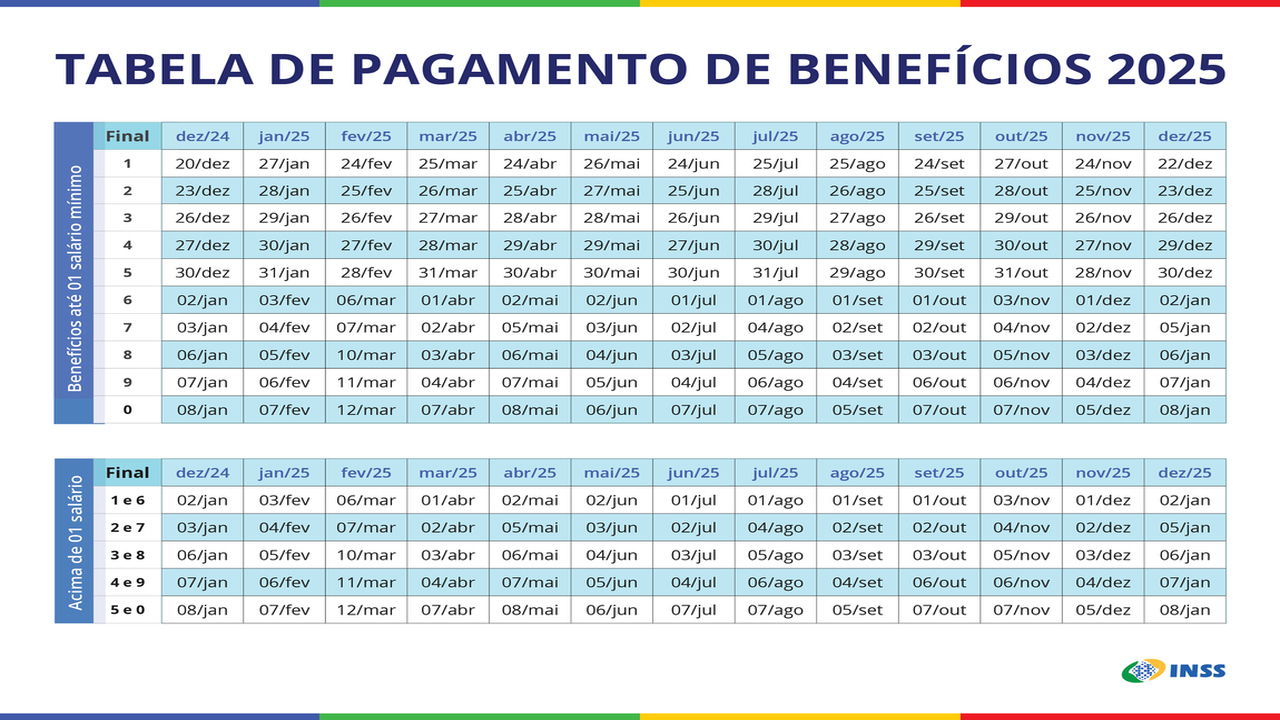 Calendário de Pagamentos INSS