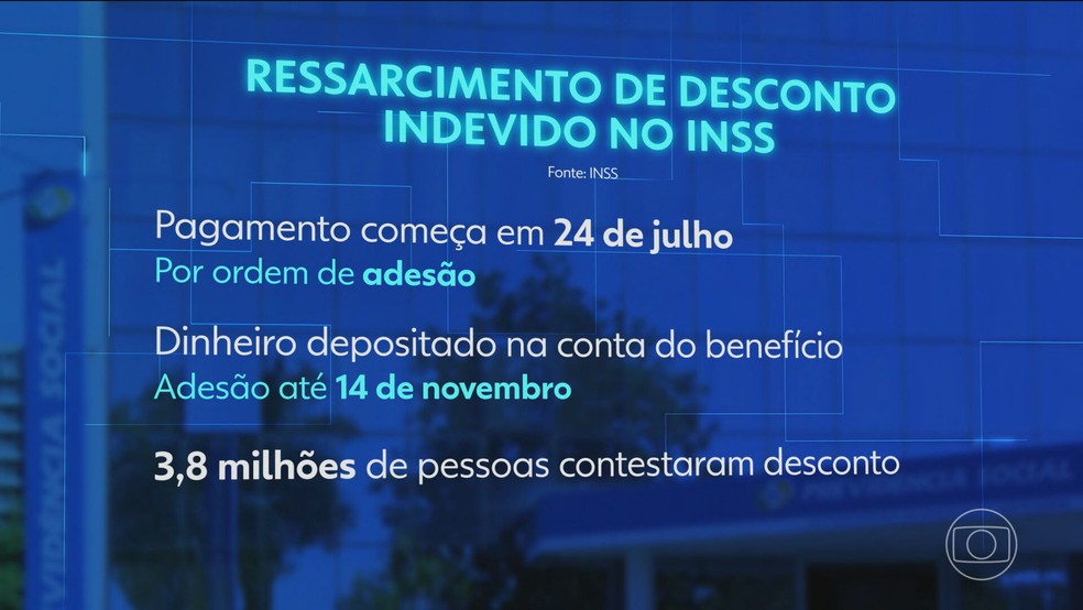 INSS ressarcimento