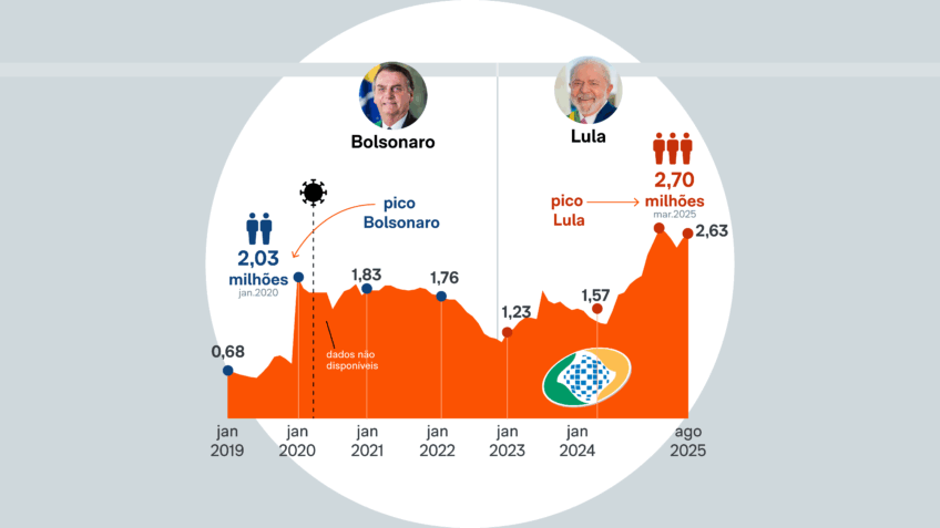INSS Filas de Espera