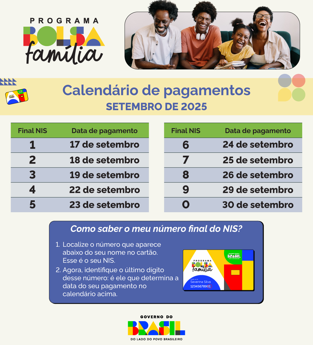 Bolsa Família Infographic