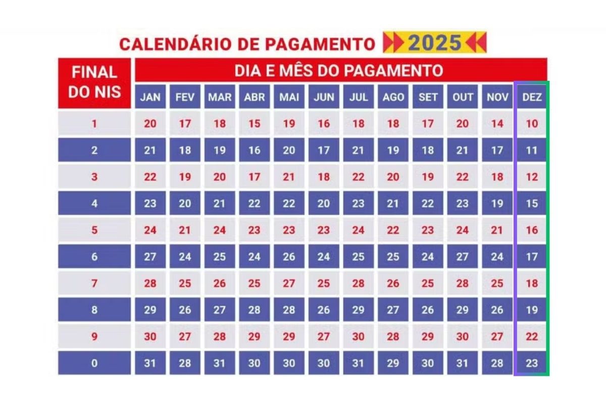 Bolsa Família payment calendar