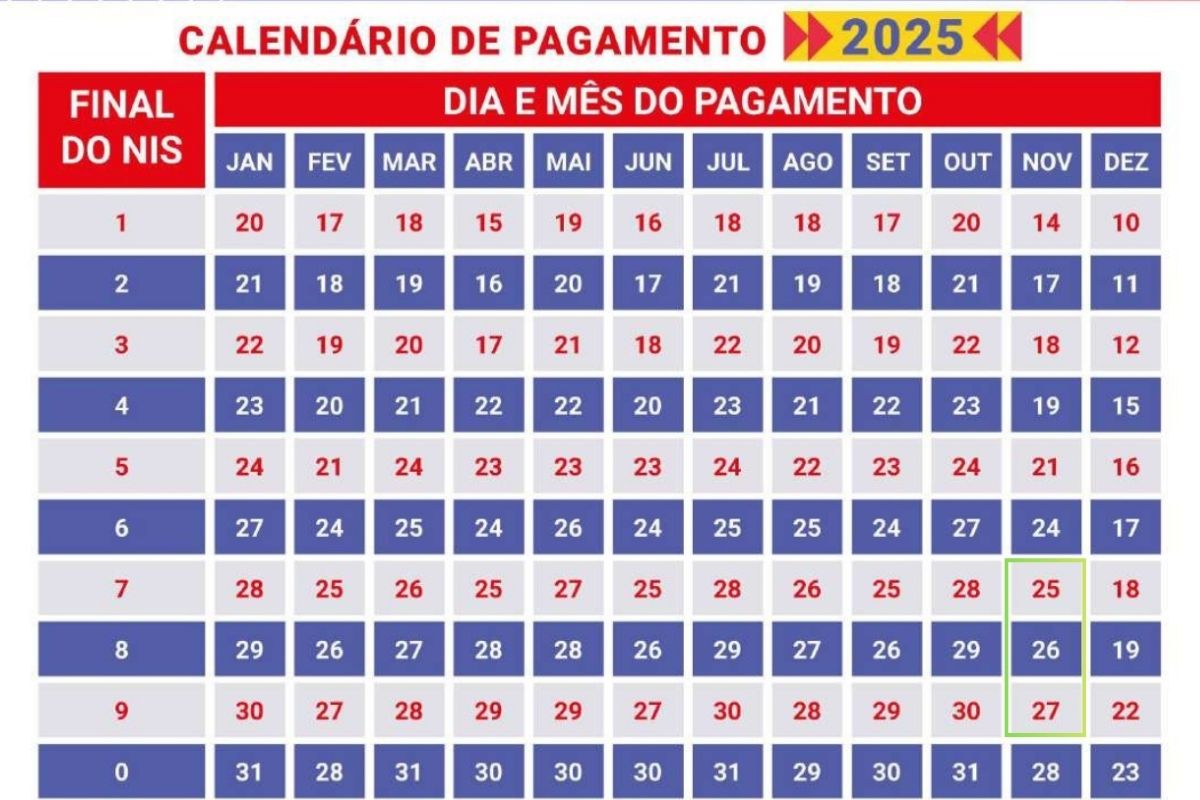 Calendário Bolsa Família