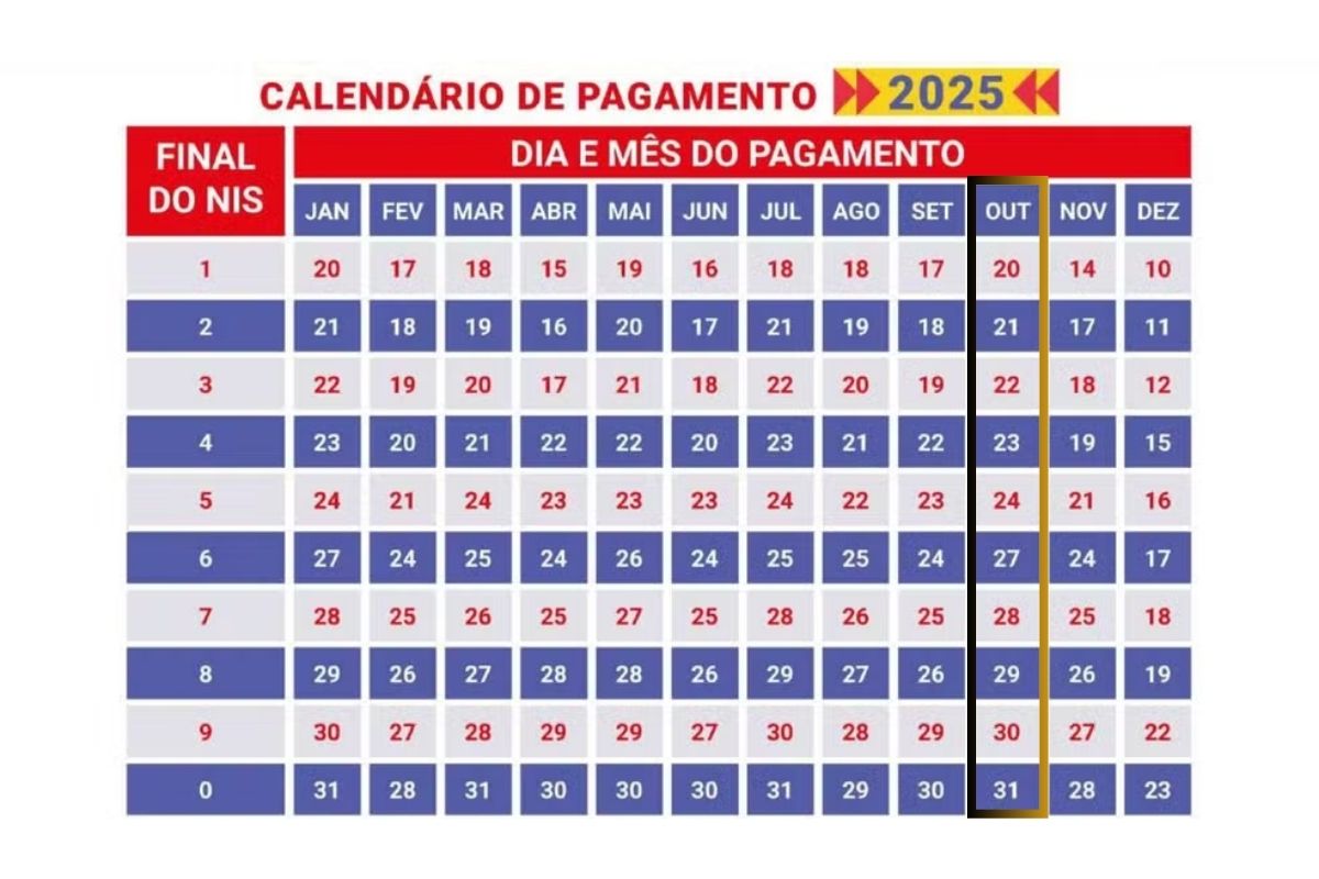 Calendário Bolsa Família Outubro