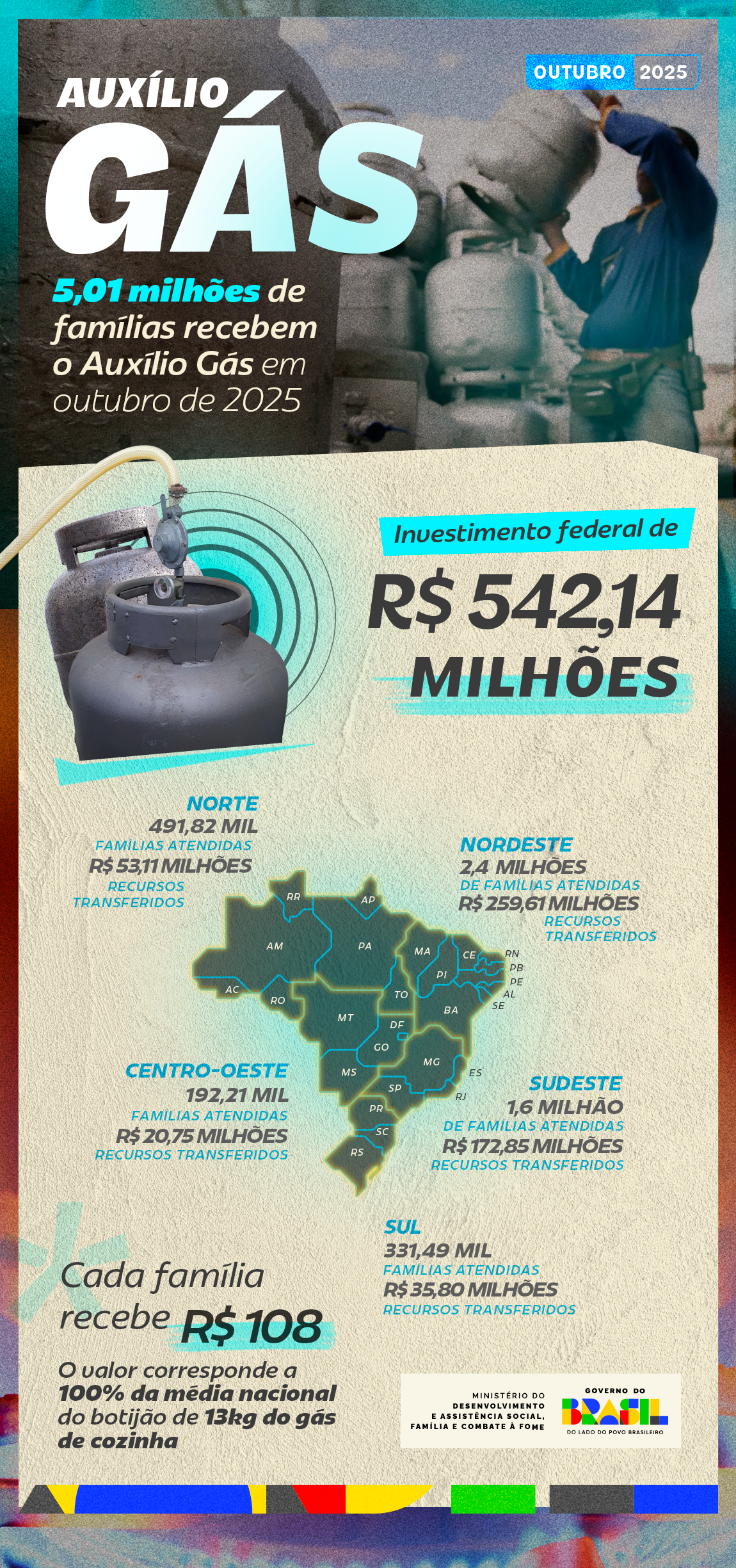 Bolsa Família e Auxílio Gás