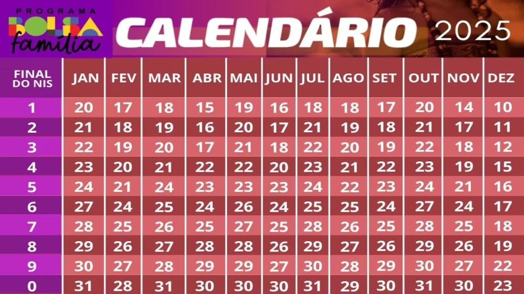 Calendário Bolsa Família