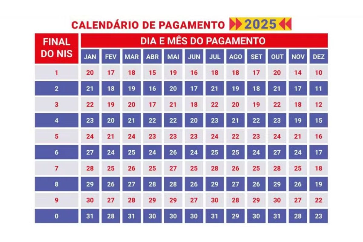 Calendário Bolsa Família dezembro