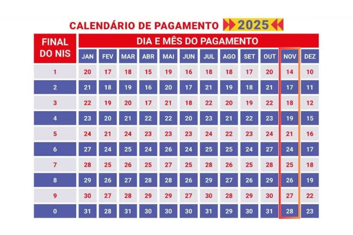 Calendário Bolsa Família: datas de pagamentos de novembro e dezembro