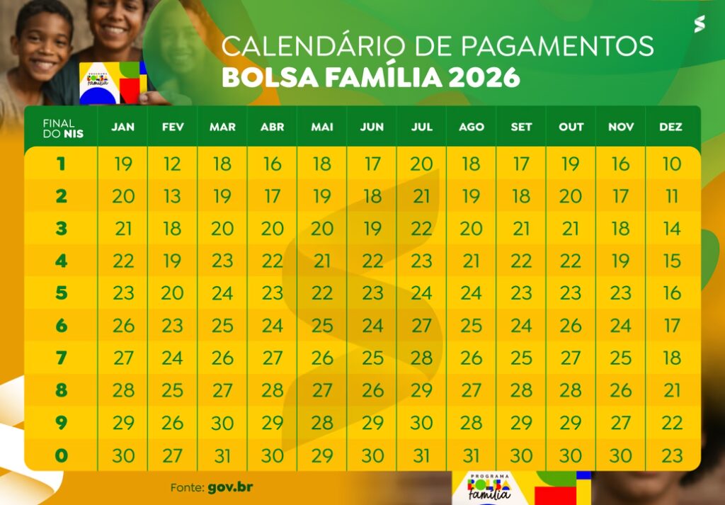 Bolsa Família Pagamento