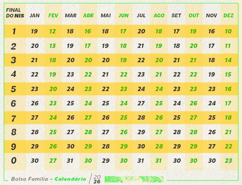 Calendário Bolsa Família 2026
