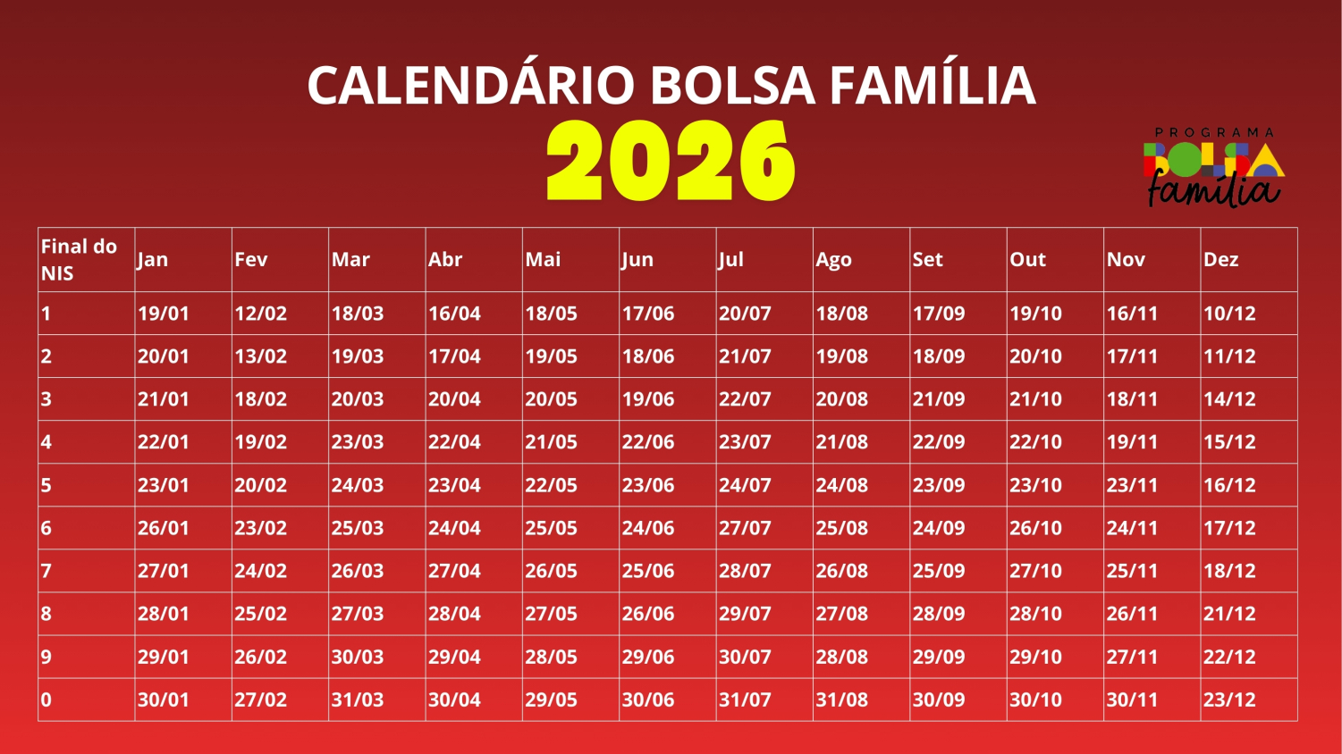 Calendário Bolsa Família 2026