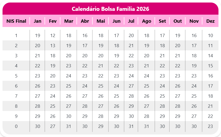 Calendário Bolsa Família 2026