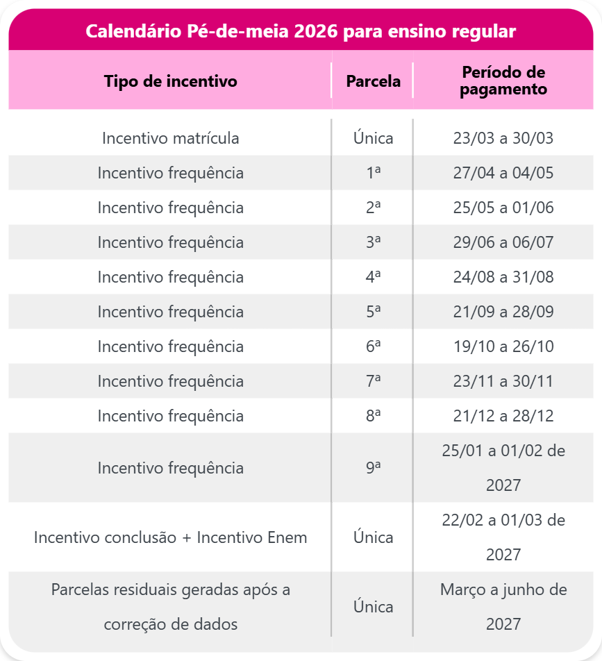 Pé-de-Meia Calendário