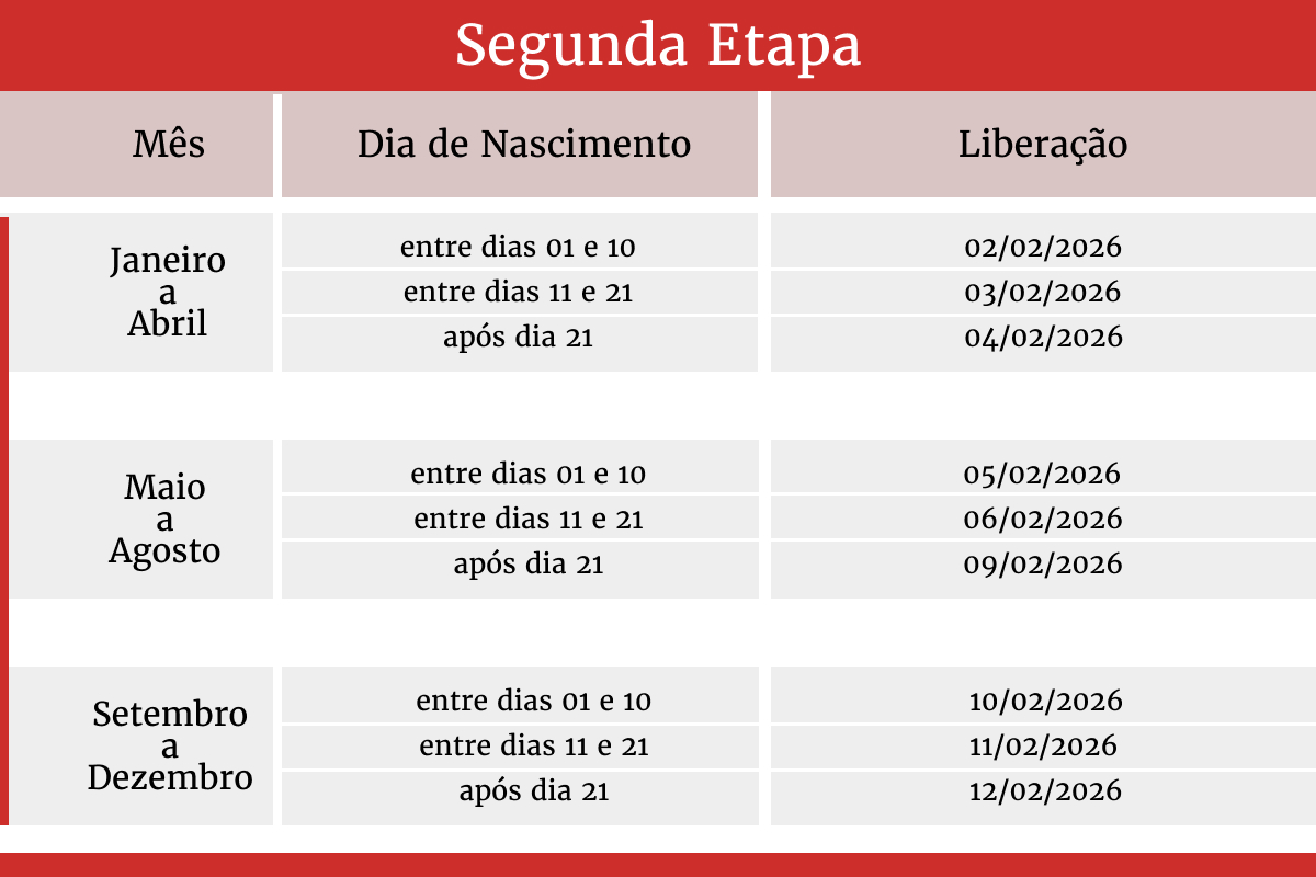 FGTS: Caixa paga R$ 4,6 bilhões em saque-aniversário. Veja quem recebe